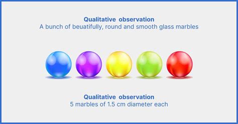 quantitative observations are not measurable